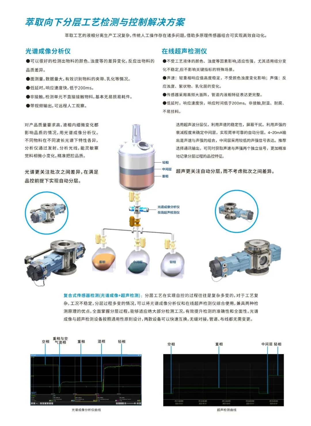 海视与您相约氟硅化工智能自动化技术发展及应用研讨会 配图6
