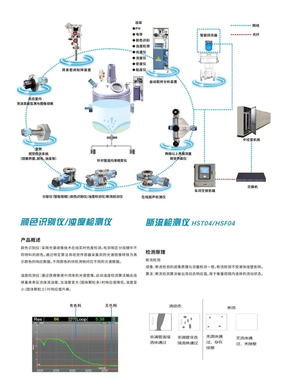 筑牢危化品安全防线｜新《危险化学品安全法》5月施行，海视光电赋能合规升级 配图3