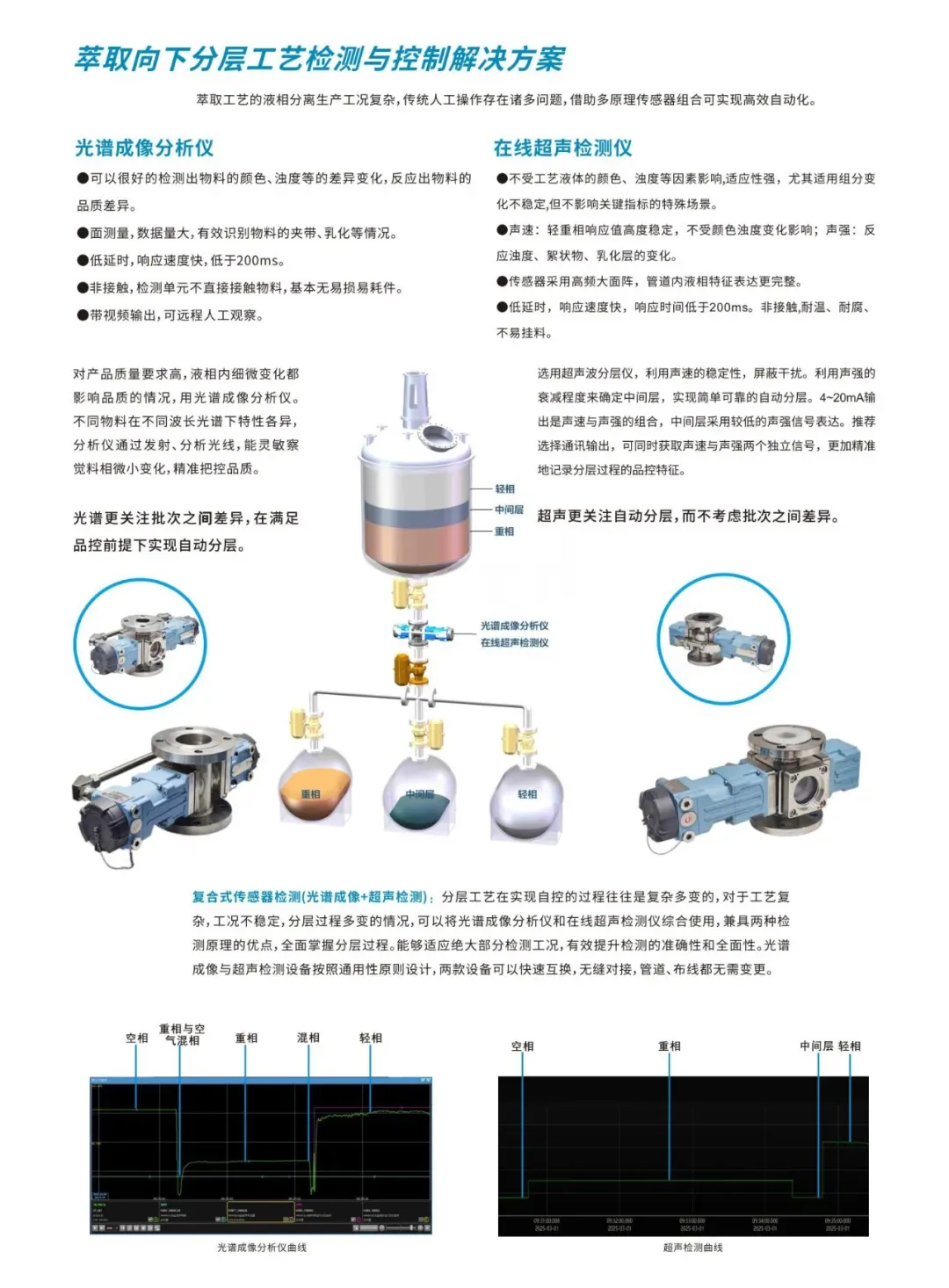 海视光电入选《石化化工行业仪表国产化替代产品目录(2025版)》 配图4