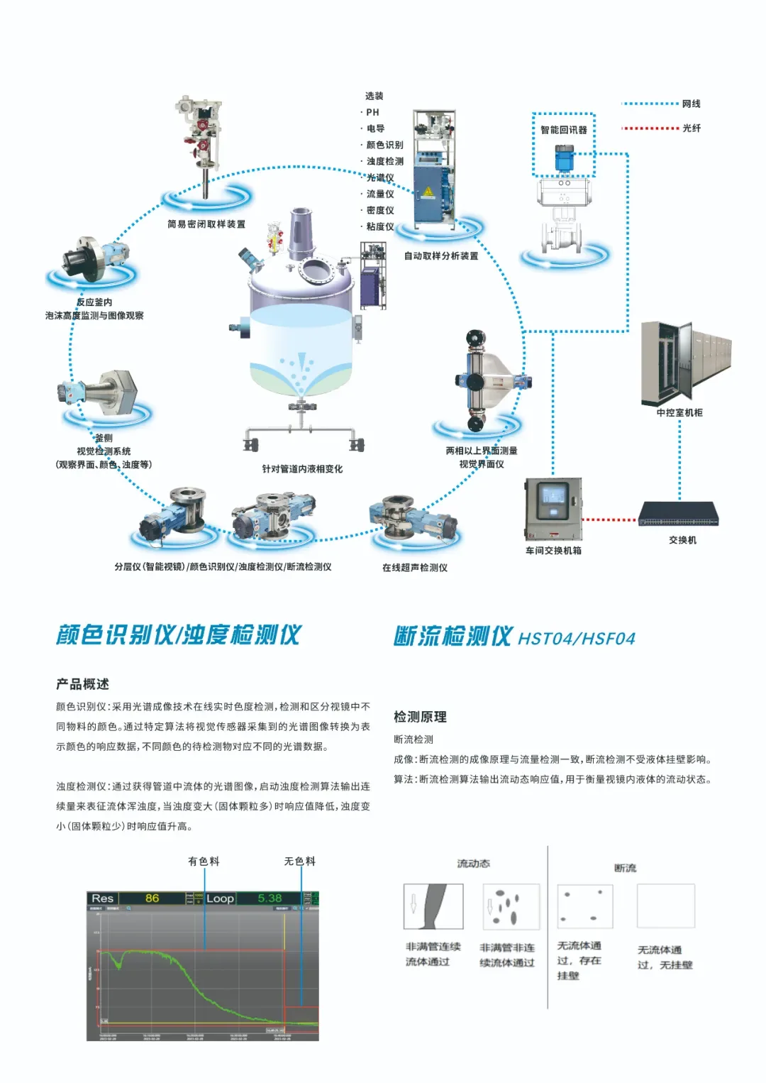 海视光电入选《石化化工行业仪表国产化替代产品目录(2025版)》 配图5