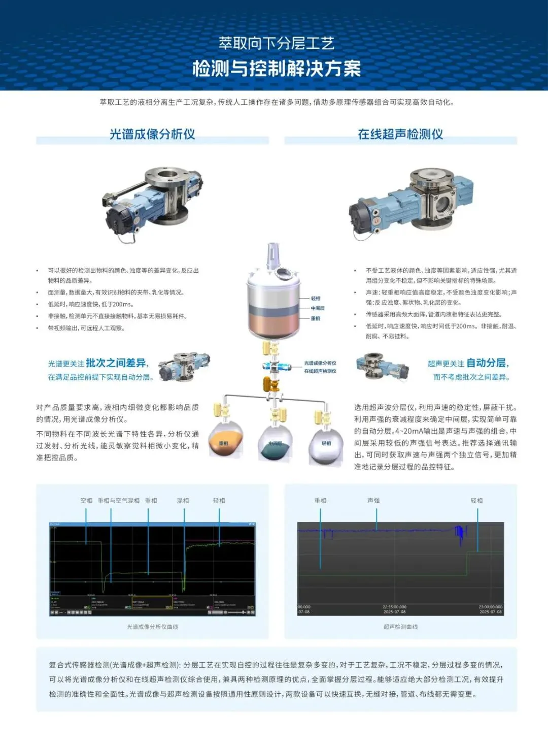 邀请函｜南通市海视光电有限公司与您相约第十七届中国石油化工重大工程仪表控制技术高峰论坛 4.15-17宁波见！ 配图3