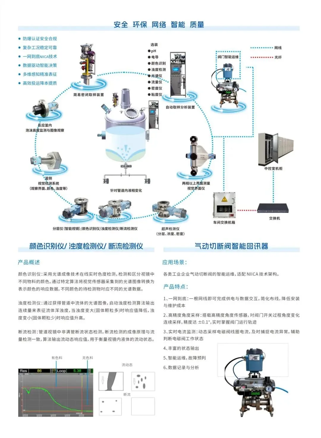 邀请函｜南通市海视光电有限公司与您相约第十七届中国石油化工重大工程仪表控制技术高峰论坛 4.15-17宁波见！ 配图4