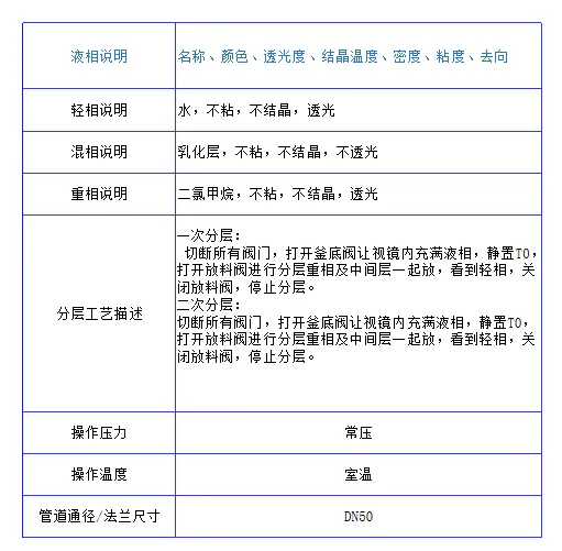 萃取分层应用现场